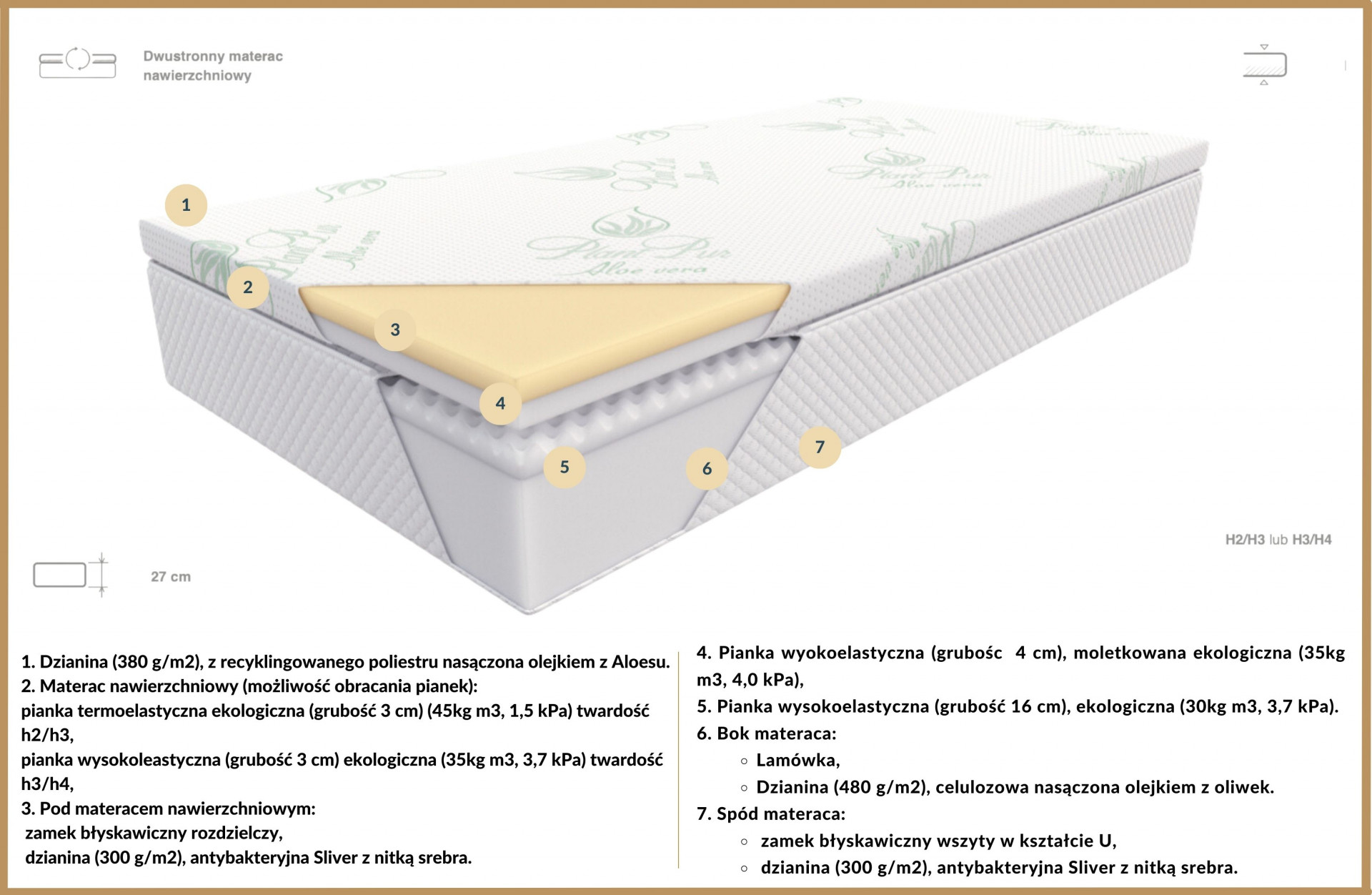 Materac Composite Budowa